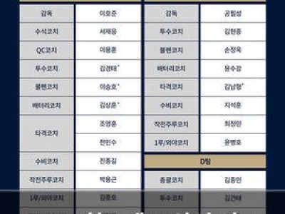NC 코칭스태프 완성 신규 코치 3명 추가